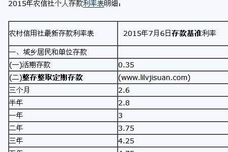 农商银行贷款利率一万元是多少