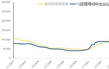 凝聚态电池要用碳酸锂吗