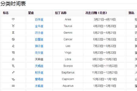 冬季11月多生的是什么星座