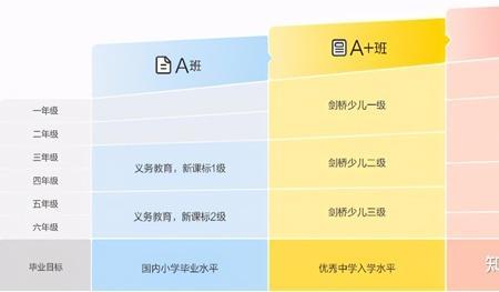 学而思秘籍和拔尖的区别