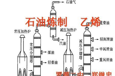 人工合成石油的原理