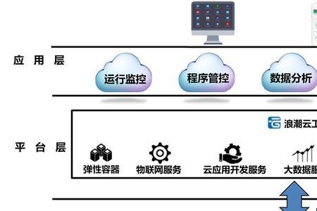 数控技术和物联网技术哪个好