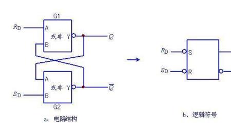 上升沿触发式d触发器什么端有效