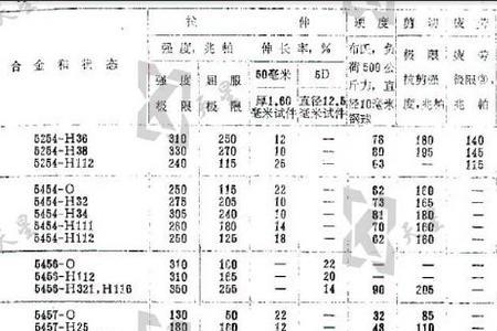 hv150硬度是多少