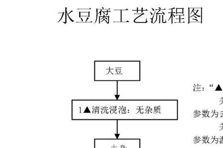 脱脂大豆工艺流程