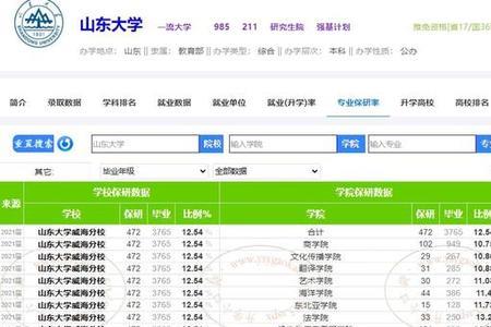 河南大学能保研到山东大学吗