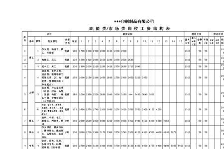 印刷厂带班是什么职位