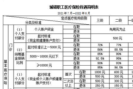 筹资费用有哪些