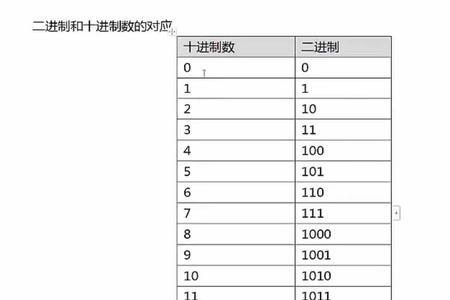 2进制拨码怎样计算