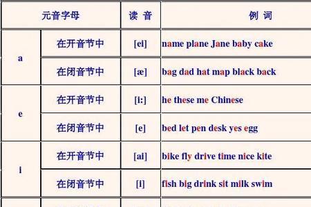 零音节的拼读规定