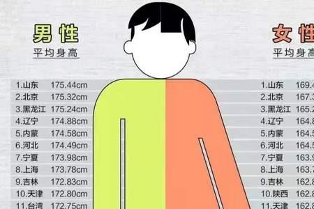 00后成年男性平均身高