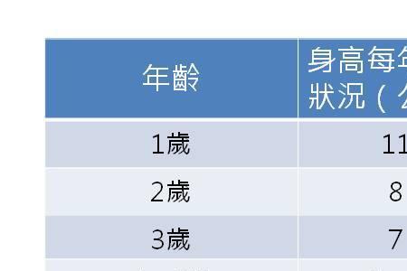 男孩青春期身高增长规律