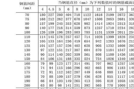 43钢筋每米多少斤