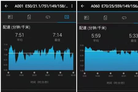 2000米跑步配速怎么分配