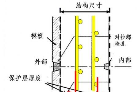 板的保护层厚度一般是多少