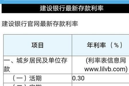 农业银行贷款10万一年利息