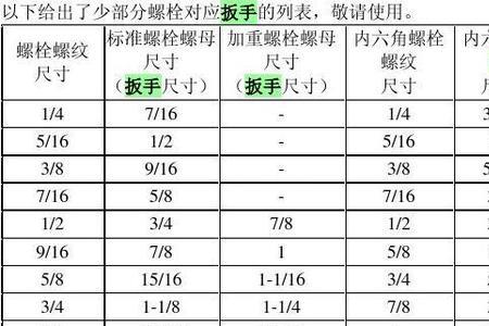 扳手英制和公制换算公式