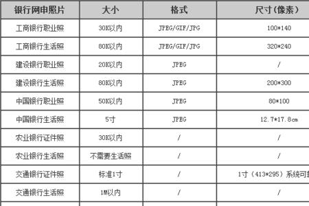 农行网申证件照大小格式