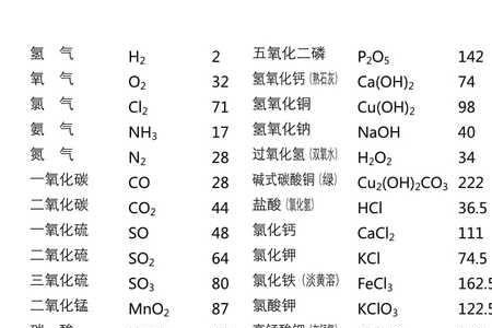 nh3no3相对分子质量