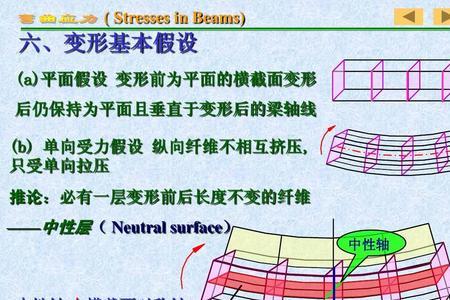 什么叫对称循环应力