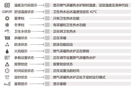 壁挂炉屏幕01闪烁原因