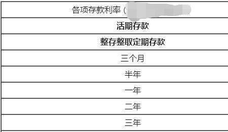 营口银行存款利弊