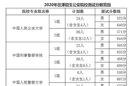 军检合格录取有希望吗