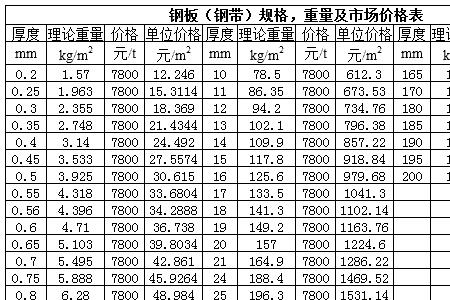 镀锌板的重量计算公式是什么