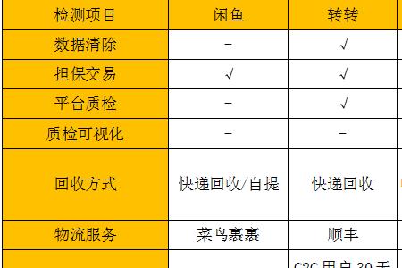 杭州回收宝公司靠谱吗