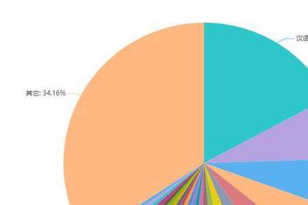 英语的母语人口世界第几