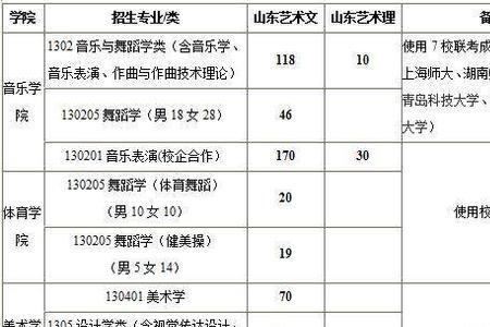 和山东师范大学齐名的师范类