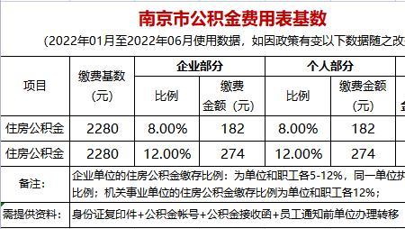 南京儿童社保缴费时间2023