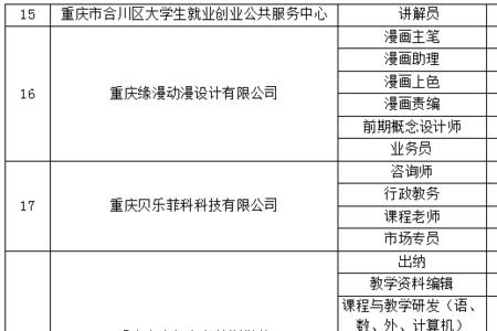 重庆移通学院毕业要求