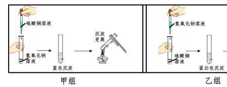 硫酸铜加热原理