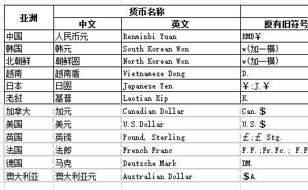 RMB后面是大写还是小写