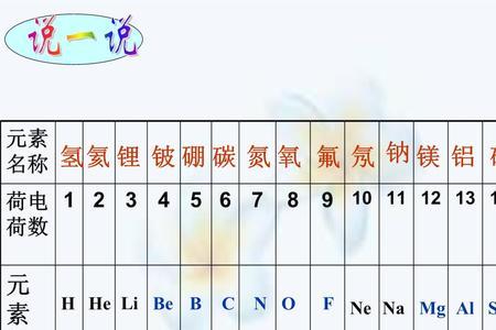 人们用什么特殊符号来表示元素