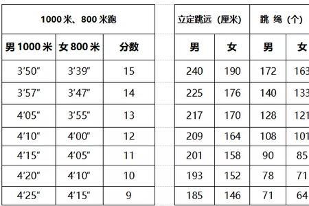 恩施中考体育项目及标准