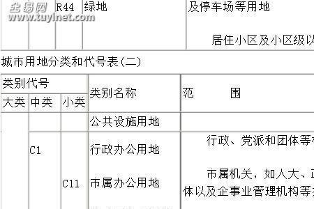 工业用地类型怎么查询