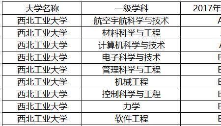 浙江航空航天大学是985还是211