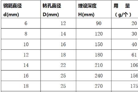 10.9级m24螺栓受最大剪切力