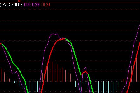 macd指标黄色上升带怎么设置