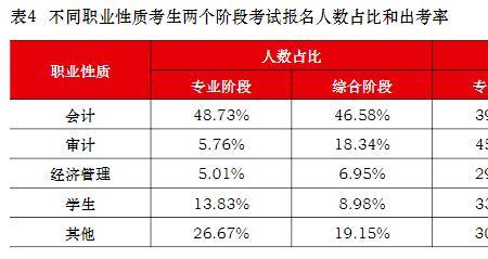 执考网注会通过率很高吗