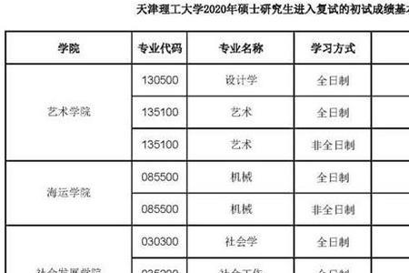 天津理工大学换宿舍流程