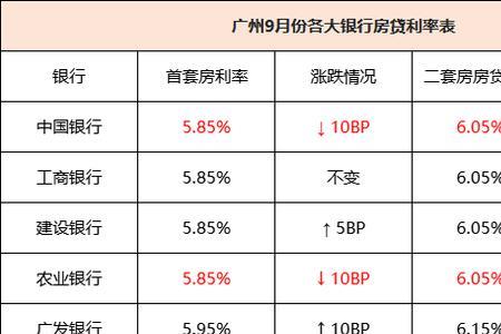 农业银行2022年8月份房贷利率