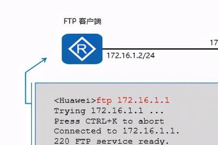 ftp和ftps哪个更快