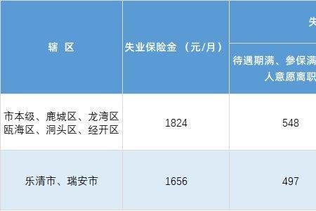 绵阳公积金灵活就业缴纳标准