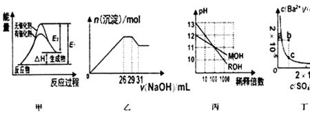 酸碱中和反应时pH的变化趋势