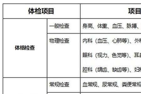 辅警体检项目必须要全部合格吗