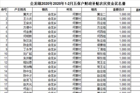 五保户护理费是财政补贴吗