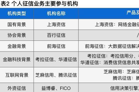 芝麻信用或人行征信互通吗